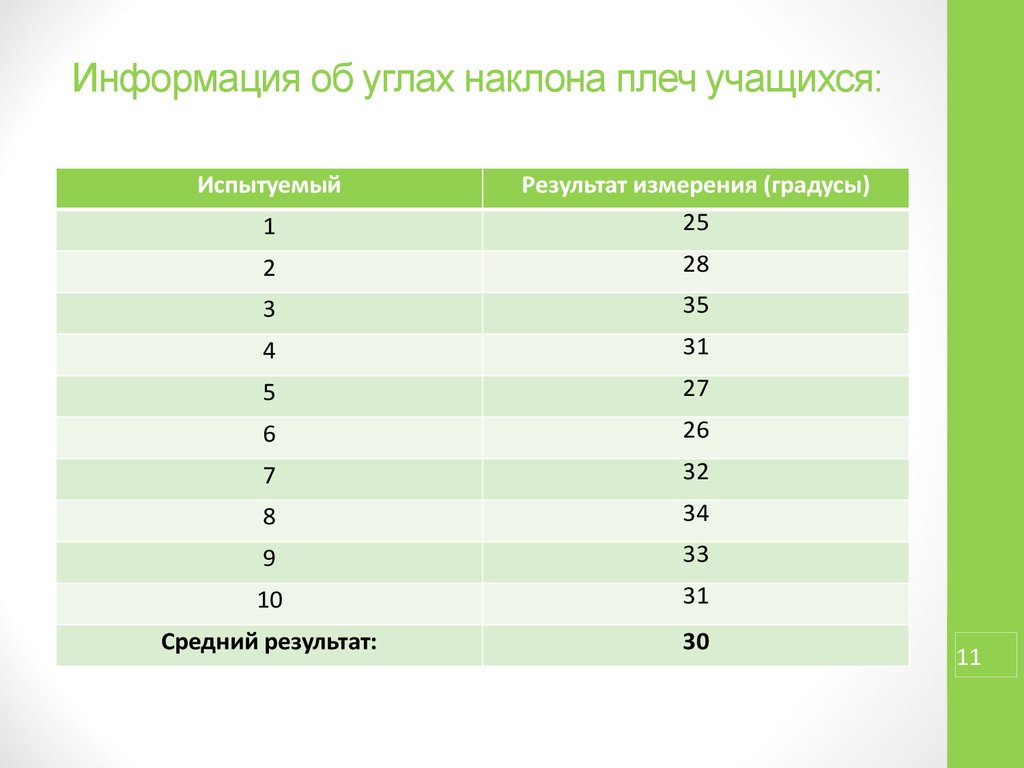 Дистоция плечиков тест