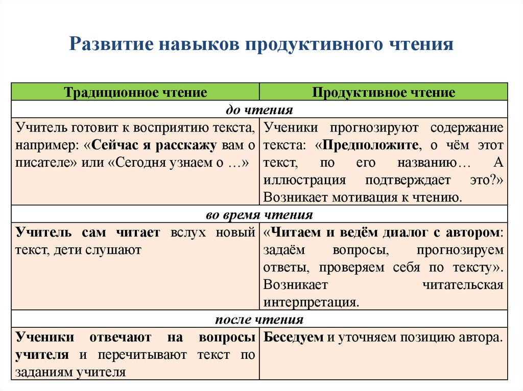 Продуктивное чтение. Формирование продуктивного чтения. Характеристика продуктивного чтения. Элементы технологии продуктивного чтения. Продуктивные способы чтения.