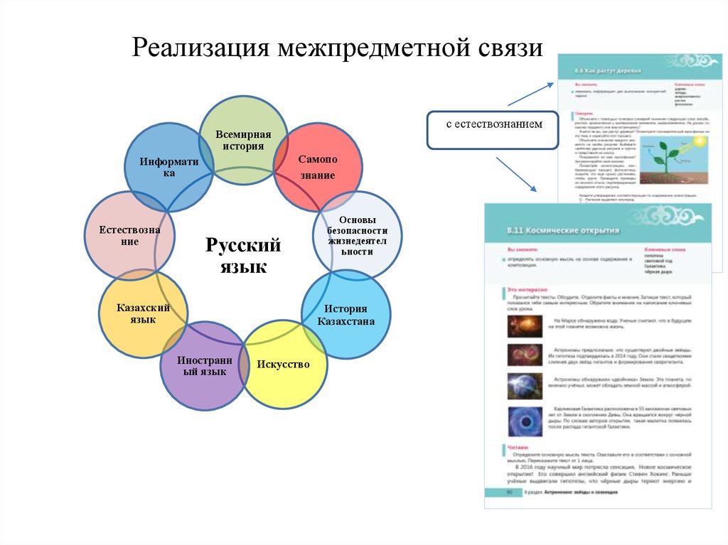 Взаимосвязь русского языка история. Межпредметные связи русского языка. Межпредметные связи на уроках русского языка. Межпредметная связь на уроках русского языка. Межпредметная связь с русским языком.