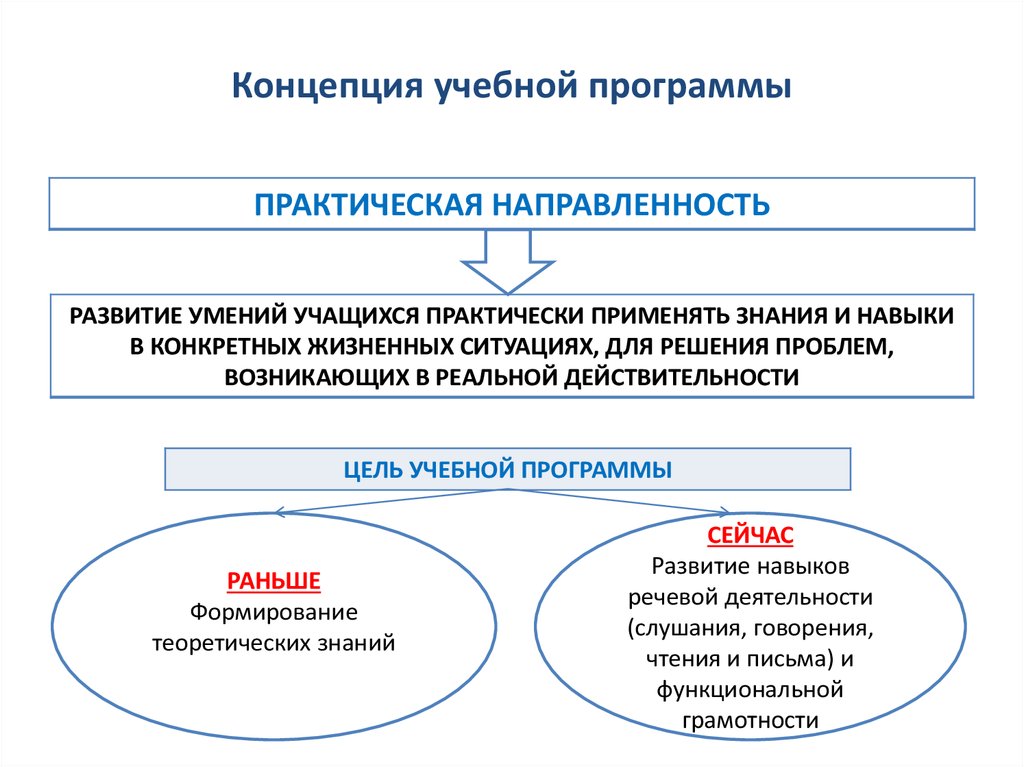 Образовательные программы наука. Концепцию учебной программы.. Концепция образовательной программы. Концепция образовательных понятий. Концепции обучения план.