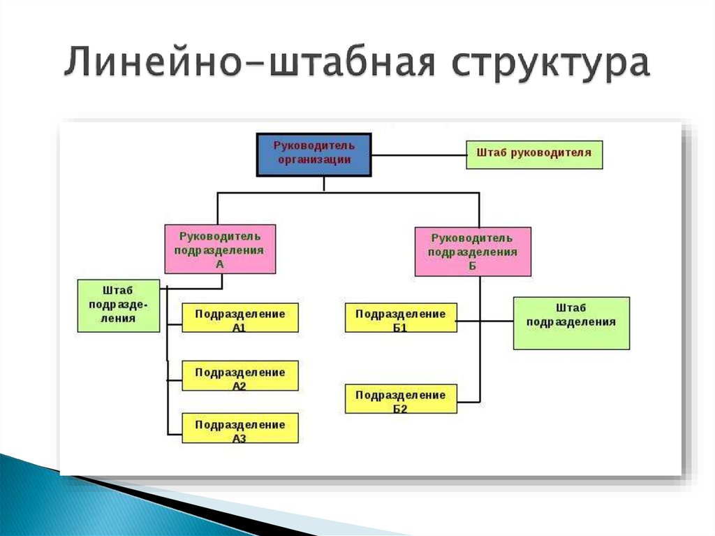 Схема линейная штабная