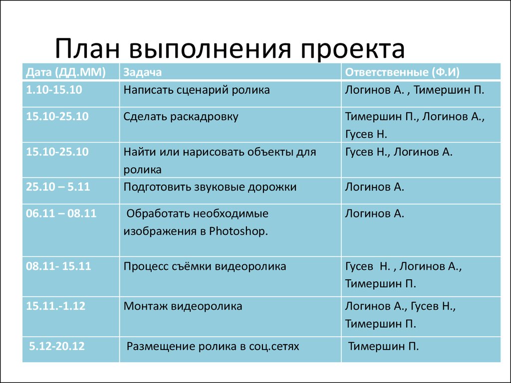 Написать план проекта