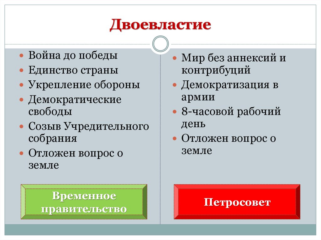 Схема двоевластие в 1917 году