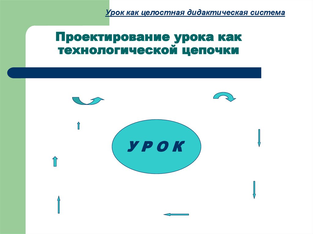 Дидактическая система урока. Урок как целостная система. Урок как дидактическая система. Урок как система. Урок это целостная система т.к.