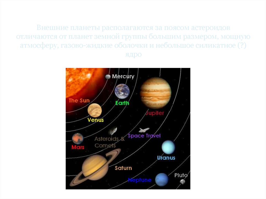 На каком рисунке показаны внешние планеты солнечной системы