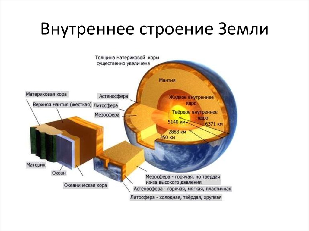 Состав строения земли. Структура земли. Внутреннее строение земли представлено. Книги о строении земли. Внутреннее строение земли Скопировать.