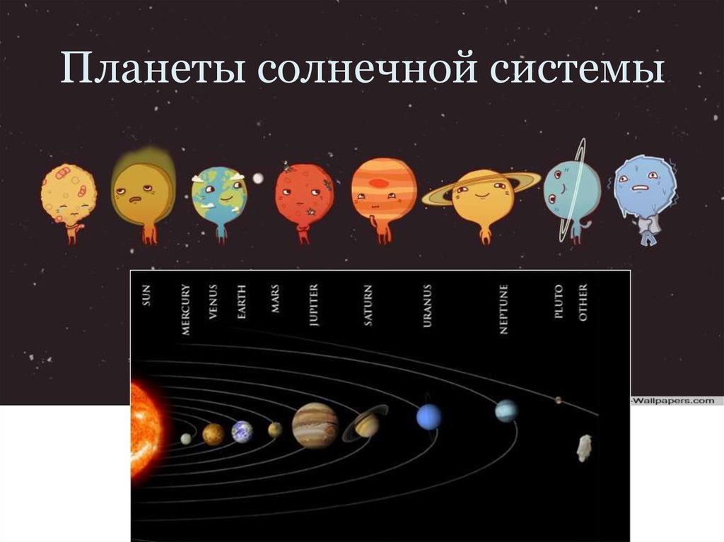 Картинка планеты солнечной системы по порядку. Порядок планет солнечной системы от солнца с названиями. Планеты солнечной системы по порядку схема с названиями. Порядок планет в солнечной системе от солнца. Порядок расположения планет в солнечной системе.