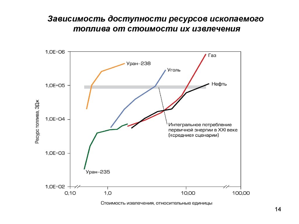 Доступность ресурсов. Доступность ядерной энергетики. Курс атома. Доступность ресурсов АЭС. Прогнозы доступности ресурсов.