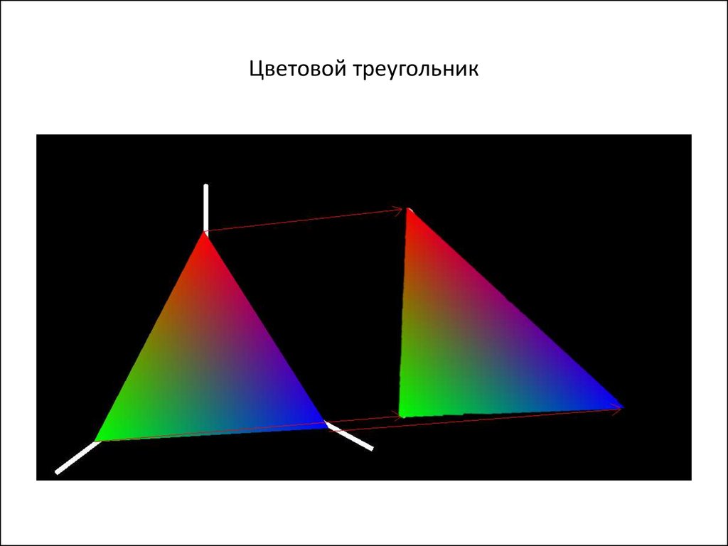 Цветовой треугольник. Спектр цвета треугольник. Треугольник цветовой в изо. Цветовой треугольник МОК.