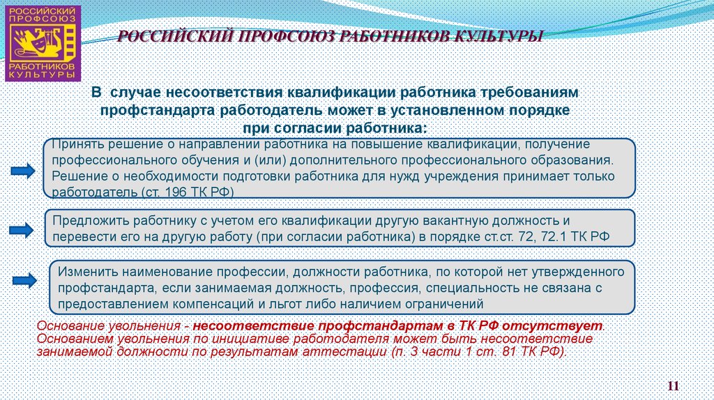 Профстандарт 2023 перечень должностей. Профессиональный стандарт работника культуры. Профстандарты работников культуры. Вопросы по профстандарту. Несоответствие профстандарту.