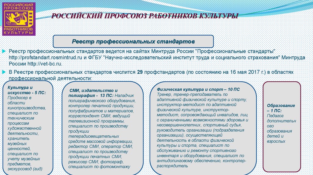 Реестр культуры. Устав российского профессионального Союза работников культуры. Профстандарт работников культуры. Реестр профессиональных стандартов ведется кем. Категории работников культуры.