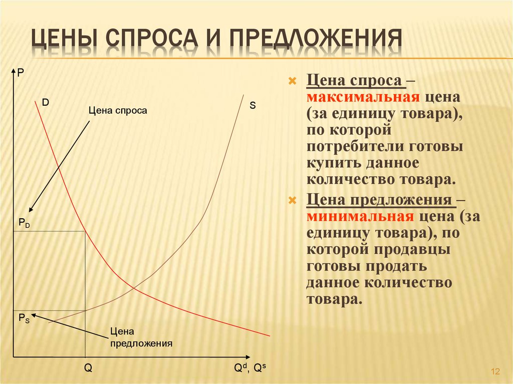 Контрольная работа: Рыночная цена и ее точка на общем графике спроса и предложения