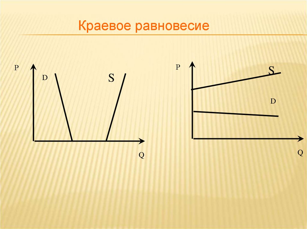 Р q. Краевое равновесие. Краевое равновесие в экономике. Модель краевого равновесия. Краевое равновесие примеры.