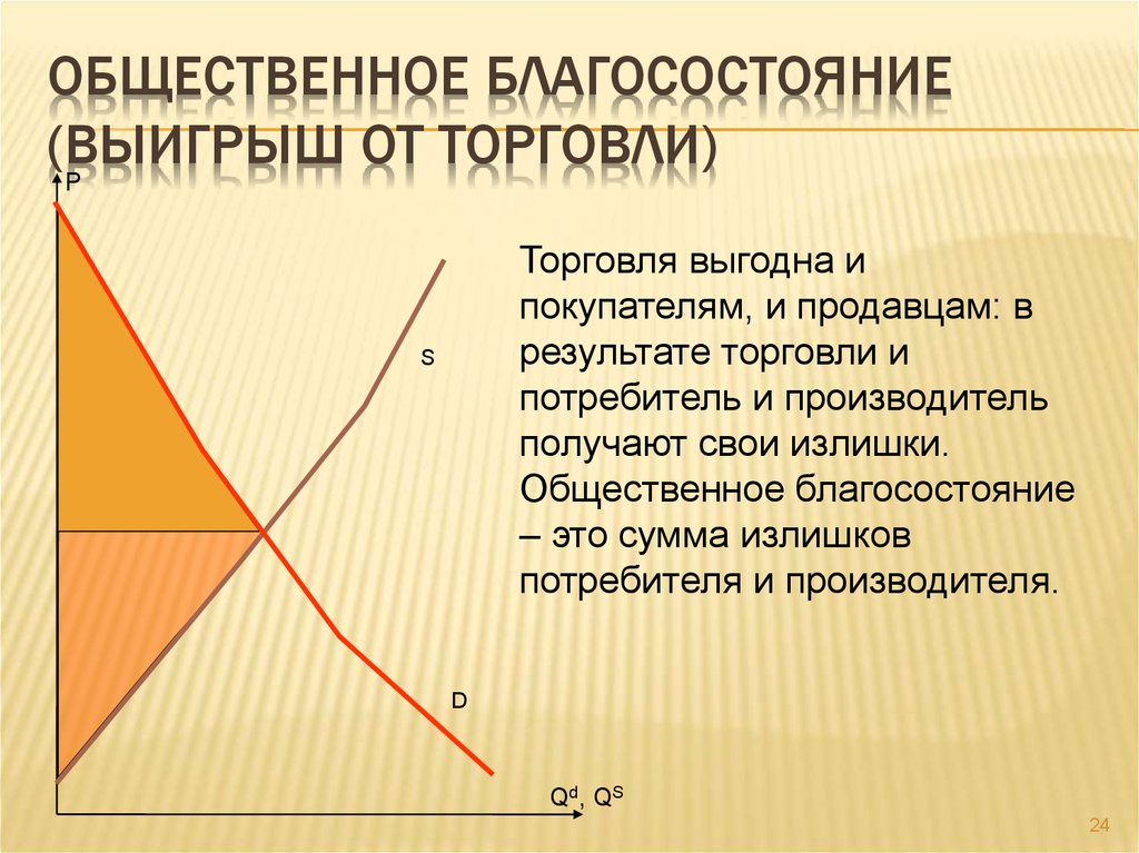 Благосостояние схема 2