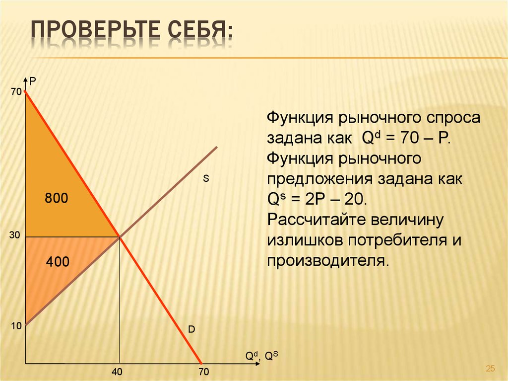 Функции рыночного предложения. Как рассчитать величину излишка. Как рассчитать величину избытка. Как вычислить величину излишка потребителя. Как рассчитать величину избытка на рынке.