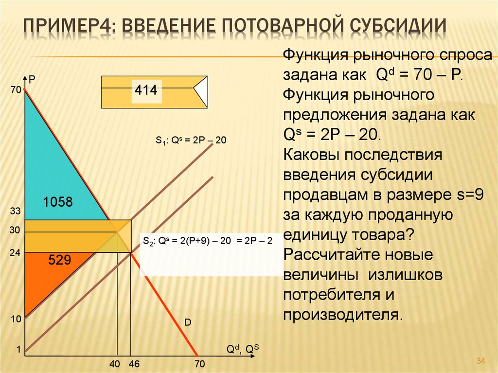 Спрос задан. Введение потоварной субсидии. Введение субсидий график. Введение потоварной субсидии на производителей. При введении потоварной субсидии график.