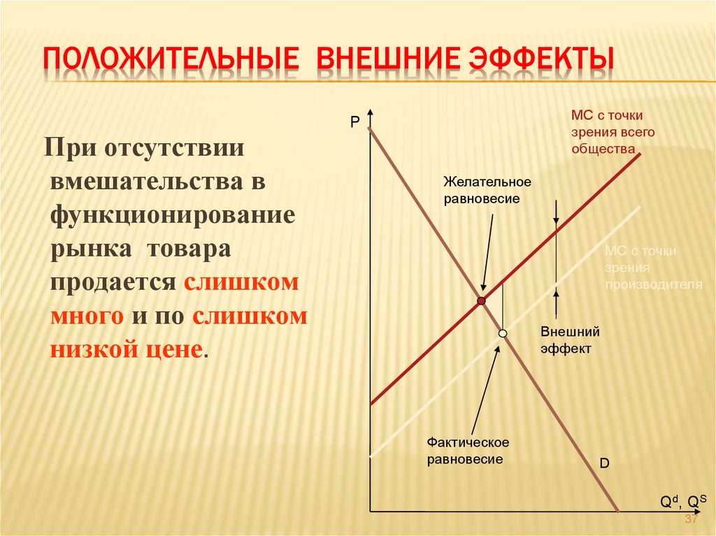 Положительные внешние эффекты примеры