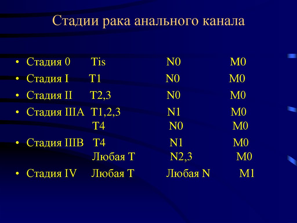 Рак 2 стадии