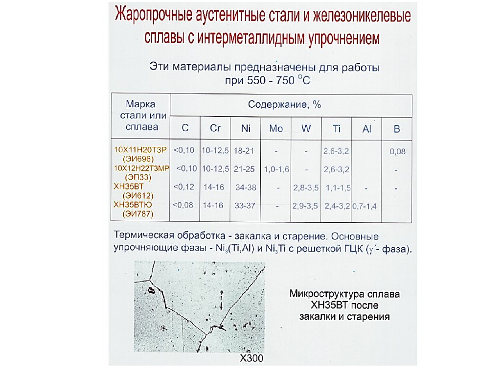 Какая сталь жаропрочная. Сталь 18хгт термообработка. Жаропрочная конструкционная сталь марка. Марки высоколегированной стали аустенитного класса. Режим термической обработки стали 18хгт.