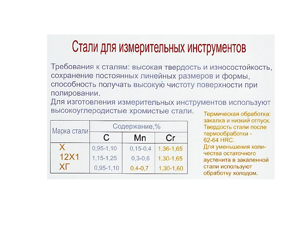 Стали выше. Стали для измерительного инструмента. Марки сталей для измерительных инструментов. Марка стали на мерительный инструмент. Сталь для мерительного инструмента марки.