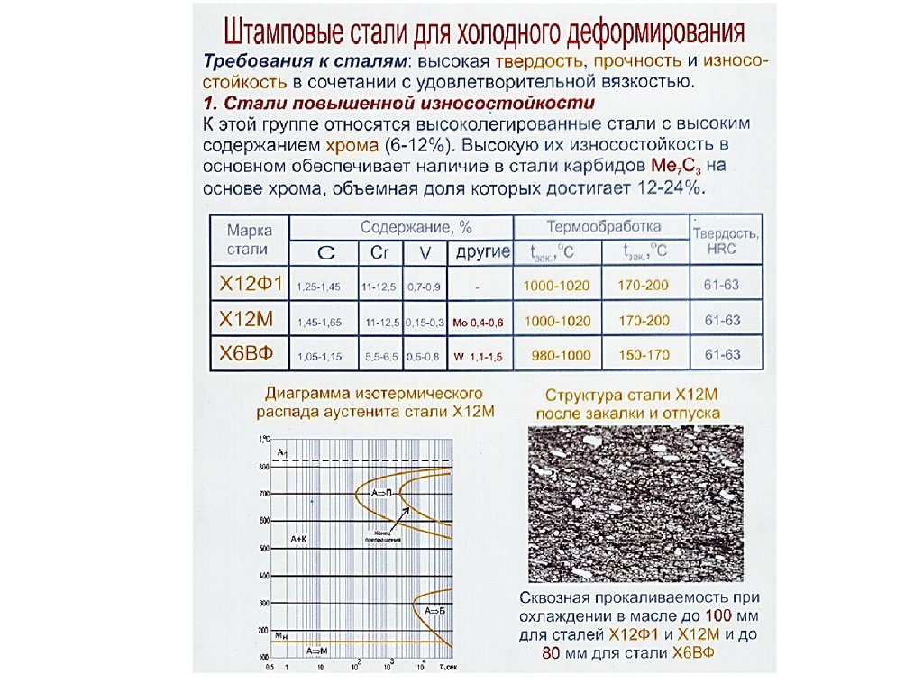 Ф в стали. Сталь х12м термообработка. Штамповые стали термообработка. Сталь х12 режимы термообработки. Термообработка штамповых сталей для холодной штамповки.