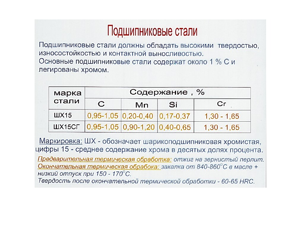 15 расшифровка. Подшипниковая сталь маркировка. Сталь шх15 химический состав. Подшипниковая сталь марка стали. Сталь шх15 твердость.