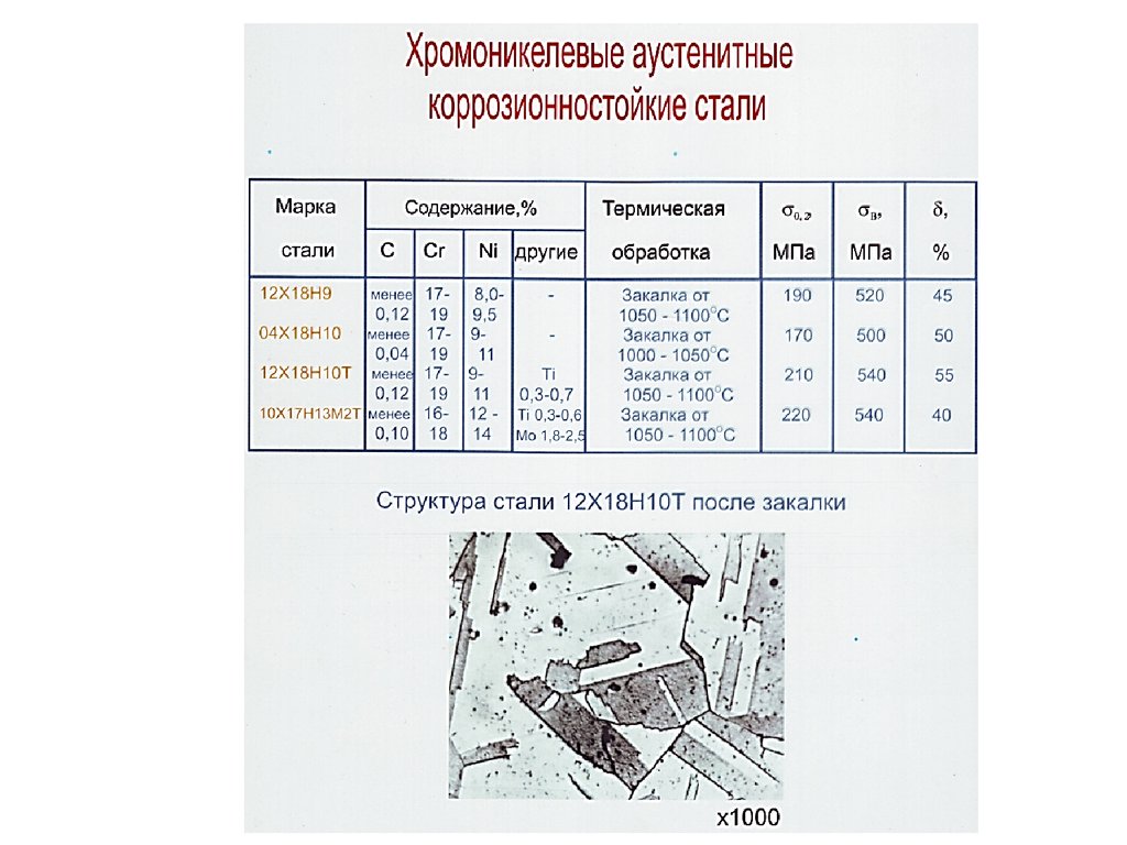 Какие стали относятся. Маркировка нержавеющей стали 12х18н10т. Нержавейка марка 12х18н10т расшифровка. Х18н10т расшифровка марки стали. Сталь аустенитного класса 12х18н10т.