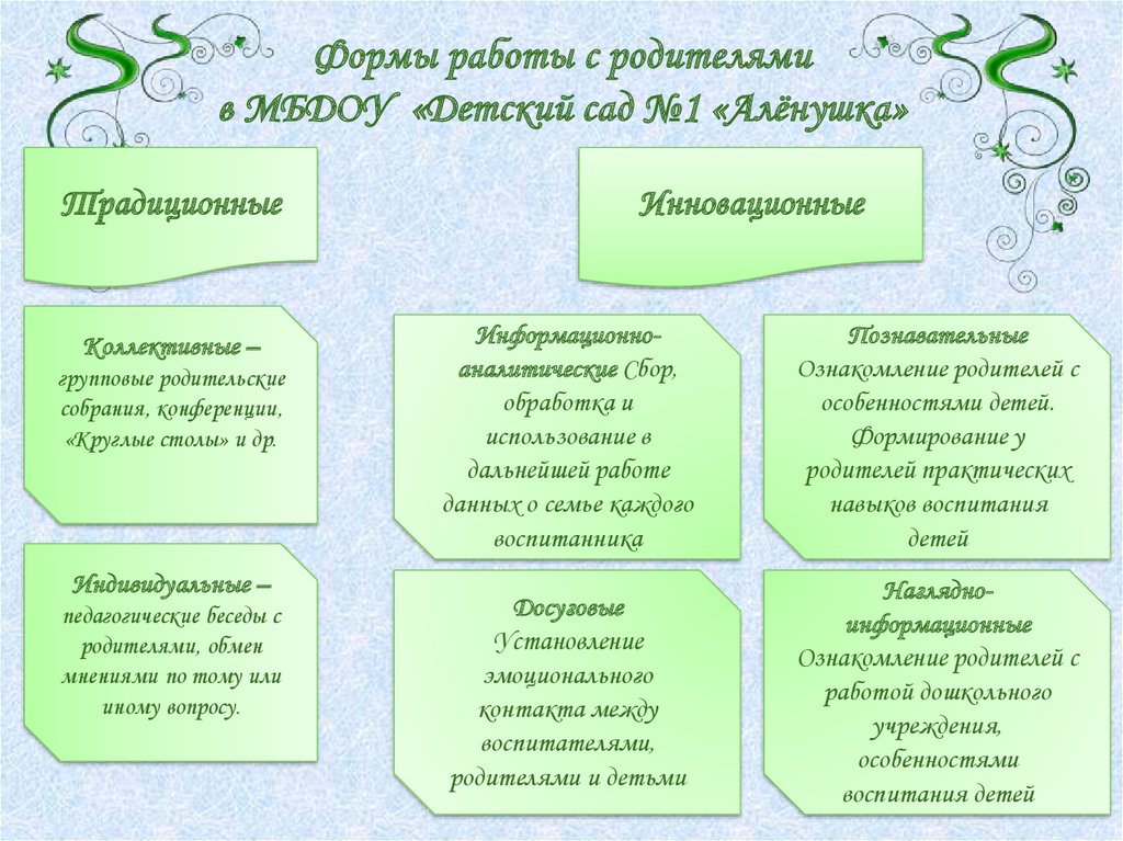 Коллективная форма взаимодействия с родителями. Инновационные формы работы с родителями в детском саду.