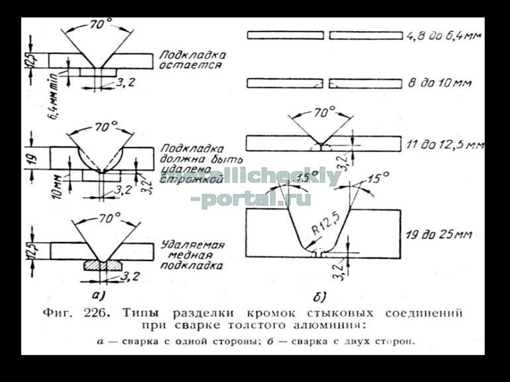 Сварка алюминия презентация