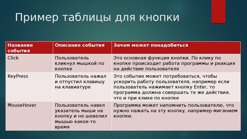 Ли примеры. Примеры таблицы для детей. Пример таблицы для двойной записи. Римеры таблица 2-5.