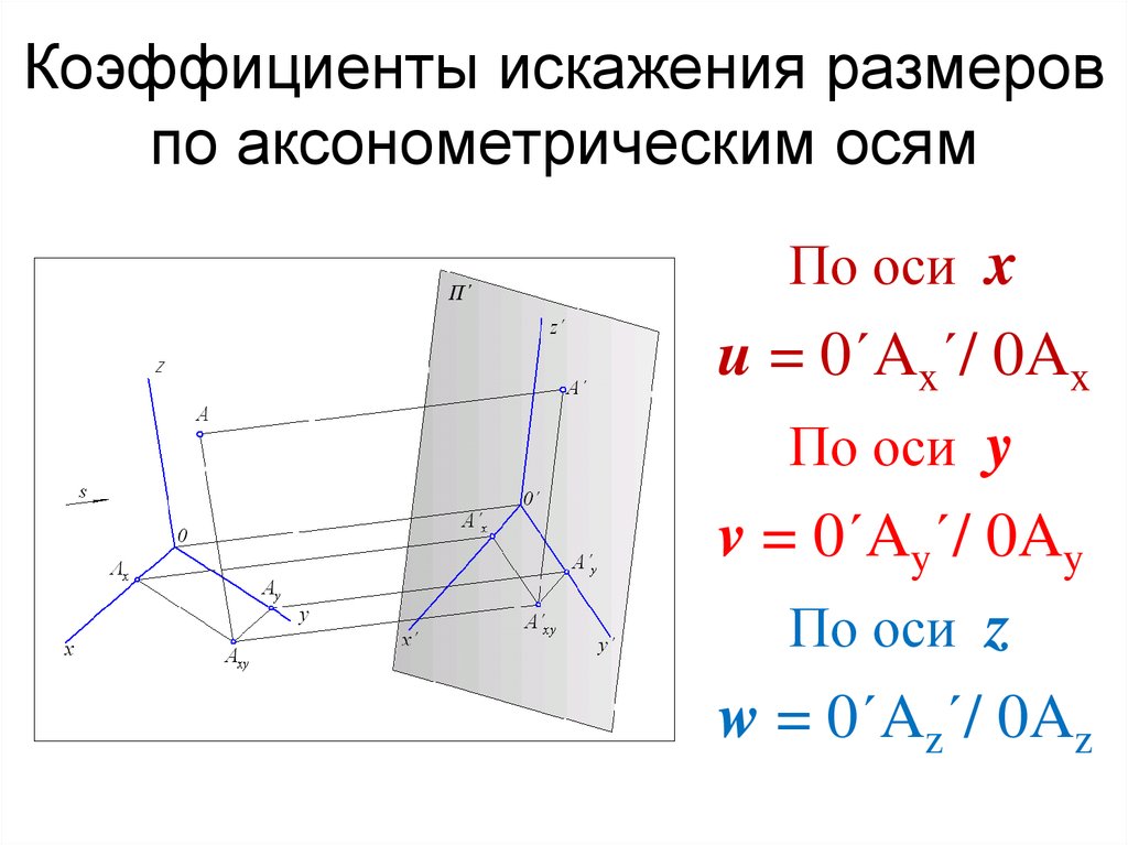 Коэффициент искажения. Коэффициенты искажений по аксонометрическим осям. Коэффициент искажения в аксонометрии. Что такое показатели искажения по аксонометрическим осям. Аксонометрические проекции коэффициенты искажения.