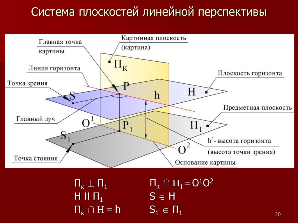 Точка прямая плоскость пространство. Перспектива плоскости Начертательная геометрия. Проекционный аппарат линейной перспективы. Аппарат линейной перспективы Начертательная геометрия. Начертательная геометрия предметная плоскость.