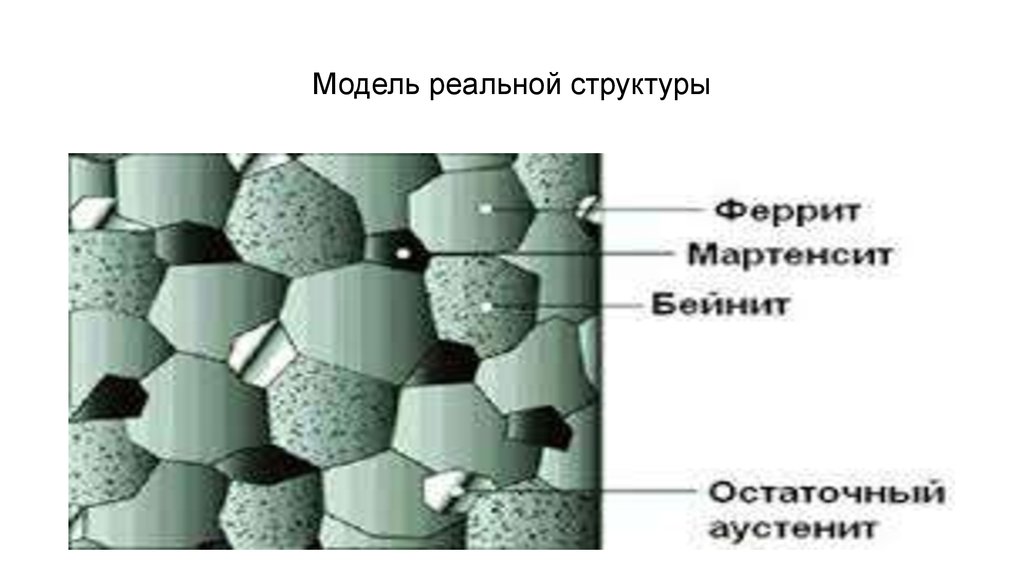 Реальная структура. Конструкционная прочность материала и ее связь со структурой. Реальная структура материала определяется. Связь конструкционной прочности со структурой. Какова структура реальной поверхности.