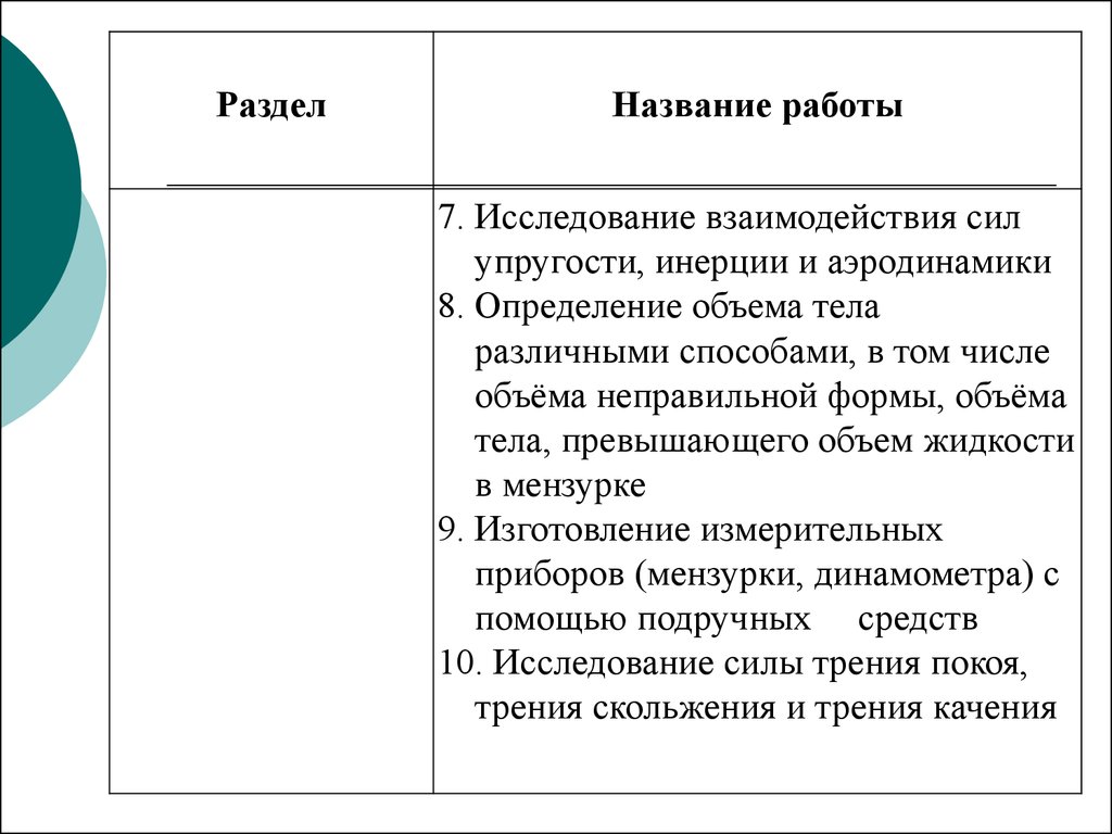 Аттестационная работа. Что? Где? Когда? - презентация онлайн