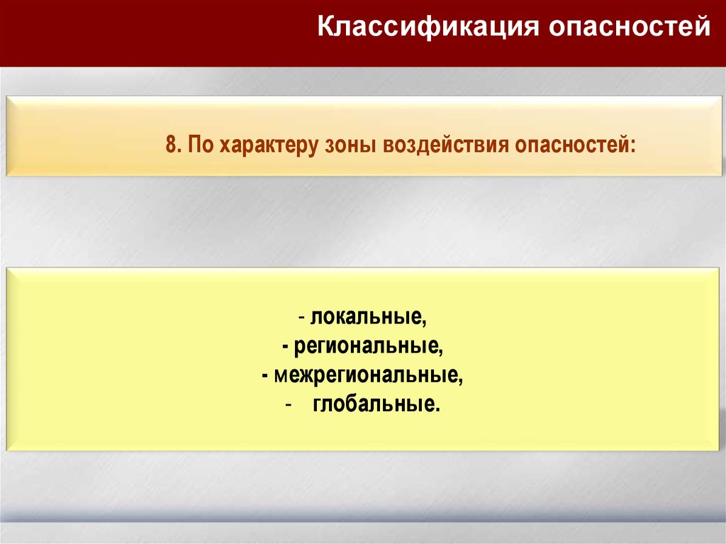 Опасность воздействия. Классификация опасностей. Опасности по происхождению БЖД. Классификация опасностей по характеру. Классификация опасностей по моменту возникновения.