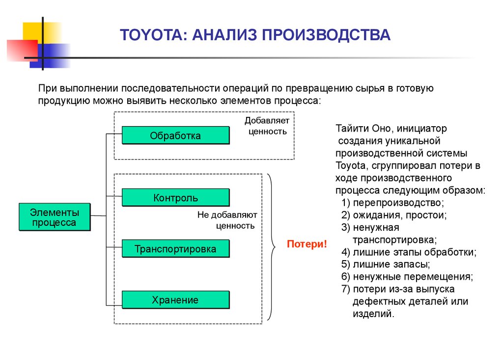 Система тойота бережливое производство