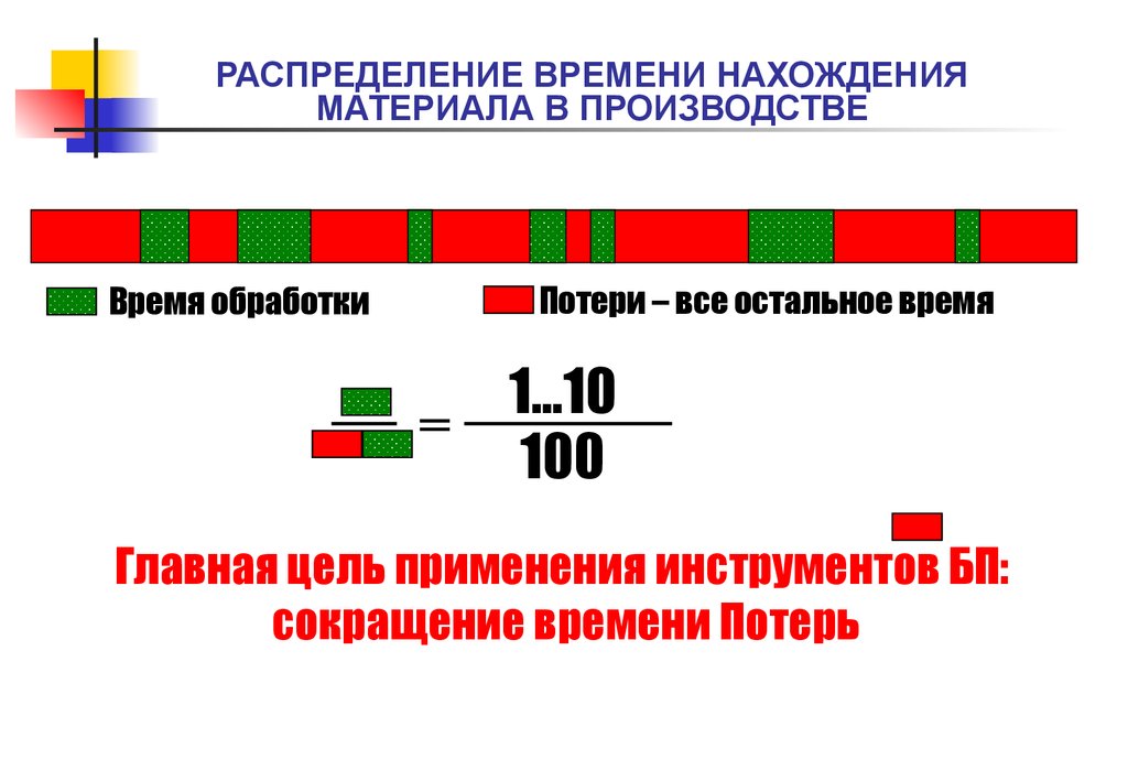 Время цикла