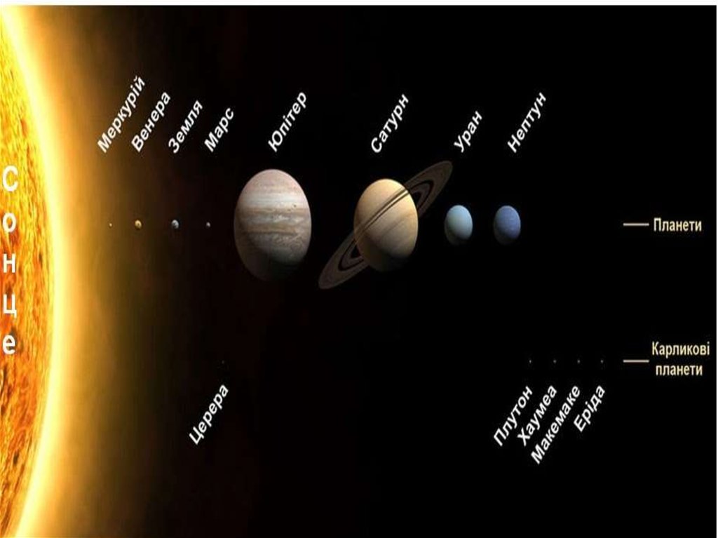 Сонячна система. Меркурій - презентация онлайн
