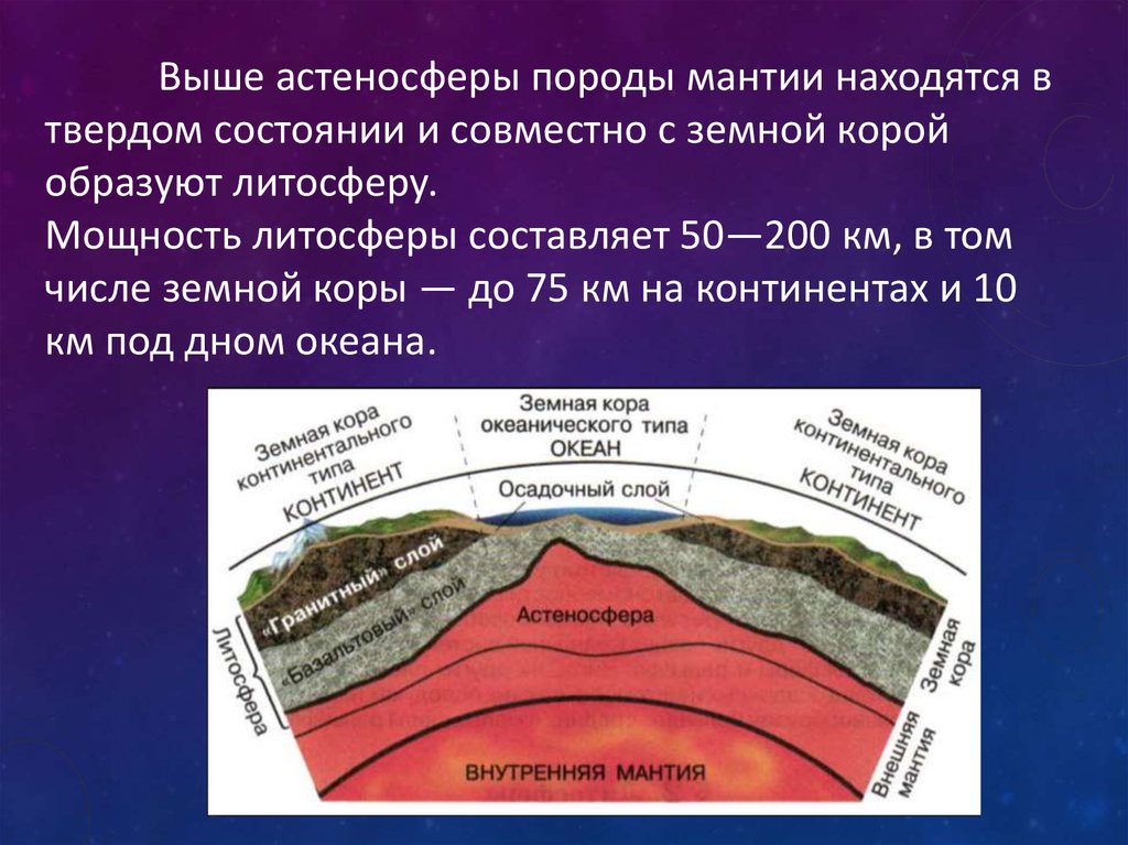Литосфера состоит из твердых горных пород. Строение литосферы земли. Астеносфера. Слои литосферы. Литосфера и астеносфера.