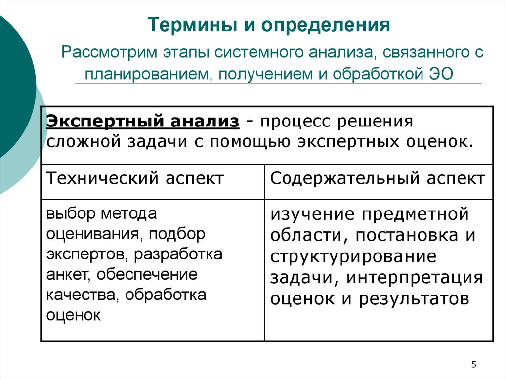 Рассмотрите этапы. Основные определения системного анализа. Термины системного анализа. На этапе системных исследований. Этапы процесса системного анализа.