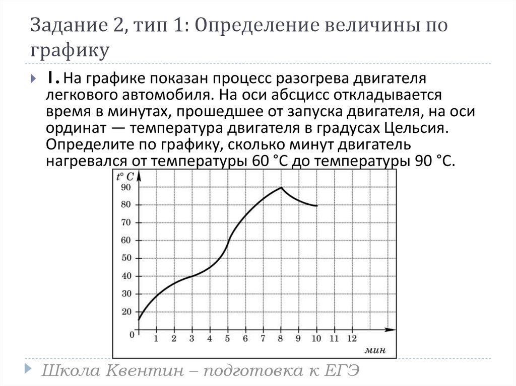 На оси абсцисс откладывается. Определение величины по графику. На графике показан процесс разогрева двигателя легкового автомобиля. Графическое определение величины работы.. Определение величины по диаграмме.