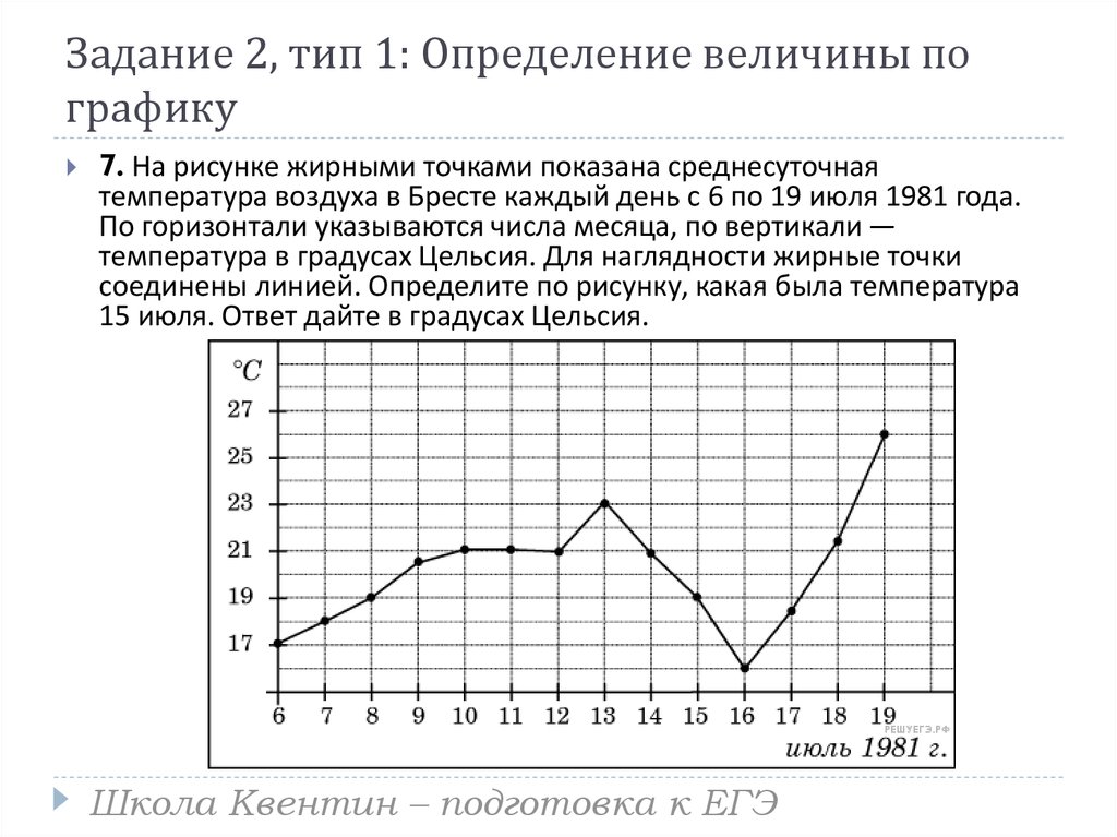 На рисунке точками показана среднесуточная температура. Определение величины по графику. Средние величины графики рисунки. Определение величины по графику картинки. Как можно определить величину потока по графику.