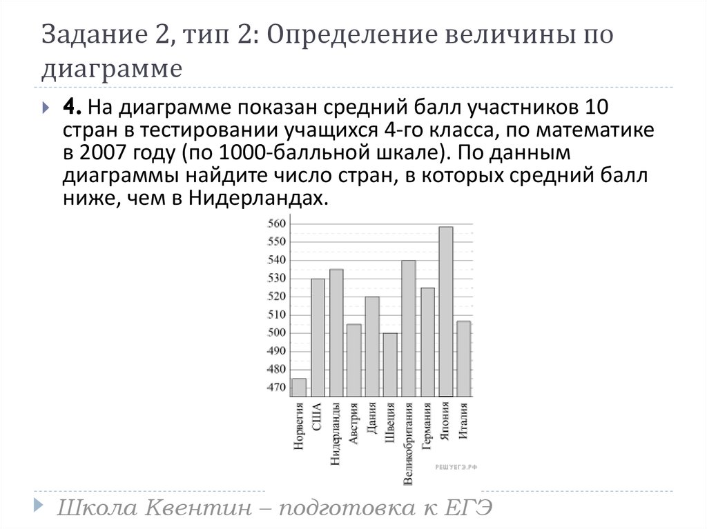 На диаграмме представлена средняя. На диаграмме показан средний балл участников. Диаграмма по среднему Баллу. Диаграмма среднего балла ученика. На диаграмме показан средний балл учеников.