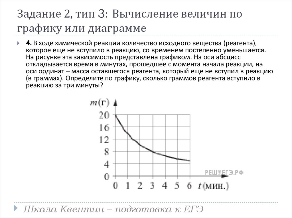 Как правильно согласно графика или графику писать. Количество исходных веществ. Согласно Графика или графику. 1/4 На графике. Как правильно писать согласно Графика или графику.