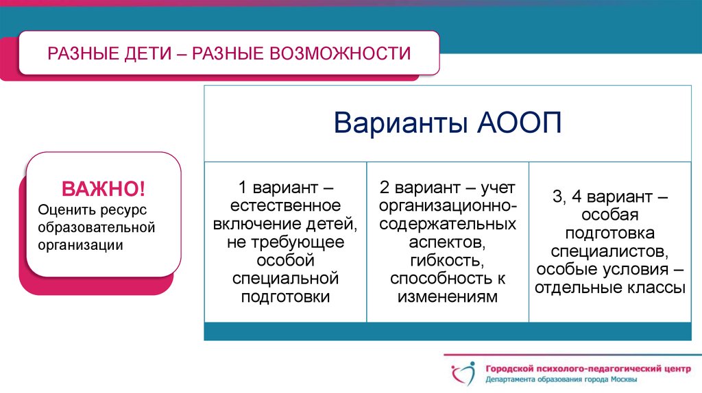 Возможность вариантов