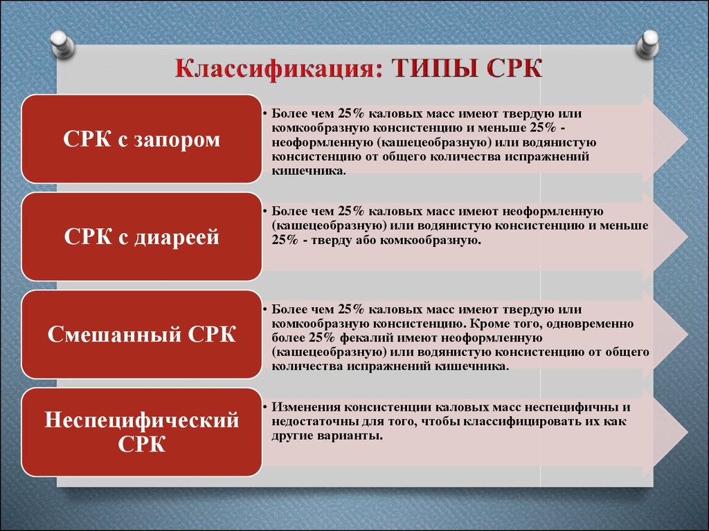 Срк симптомы. Синдром раздраженного кишечника классификация. Синдром раздраженной кишки симптомы. Клиническая классификация синдрома раздраженного кишечника. Синдромраздражоногокишеччника.