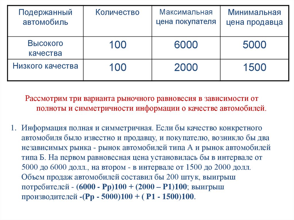 Минимальные тарифы. Минимальная и максимальная цена. Цена продавца это. Минимальная цена продавца это. Цена покупателя и цена продавца.