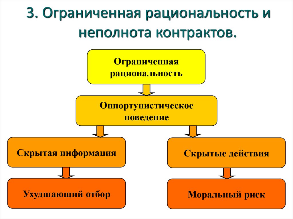 Рациональность это