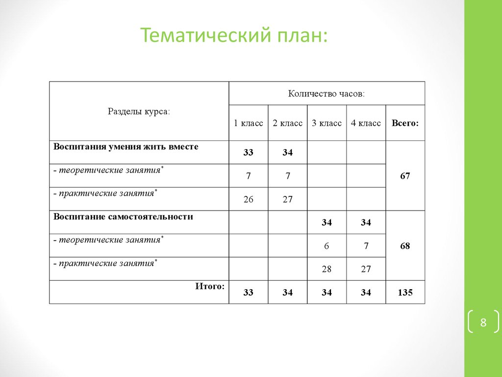 Программа школа общения. Тематический план текста это. Тематический план курсовая. Тематический план на общение. Футбольный тематический план.