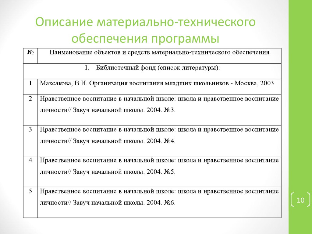 Технологическая карта по общеинтеллектуальному направлению внеурочной деятельности